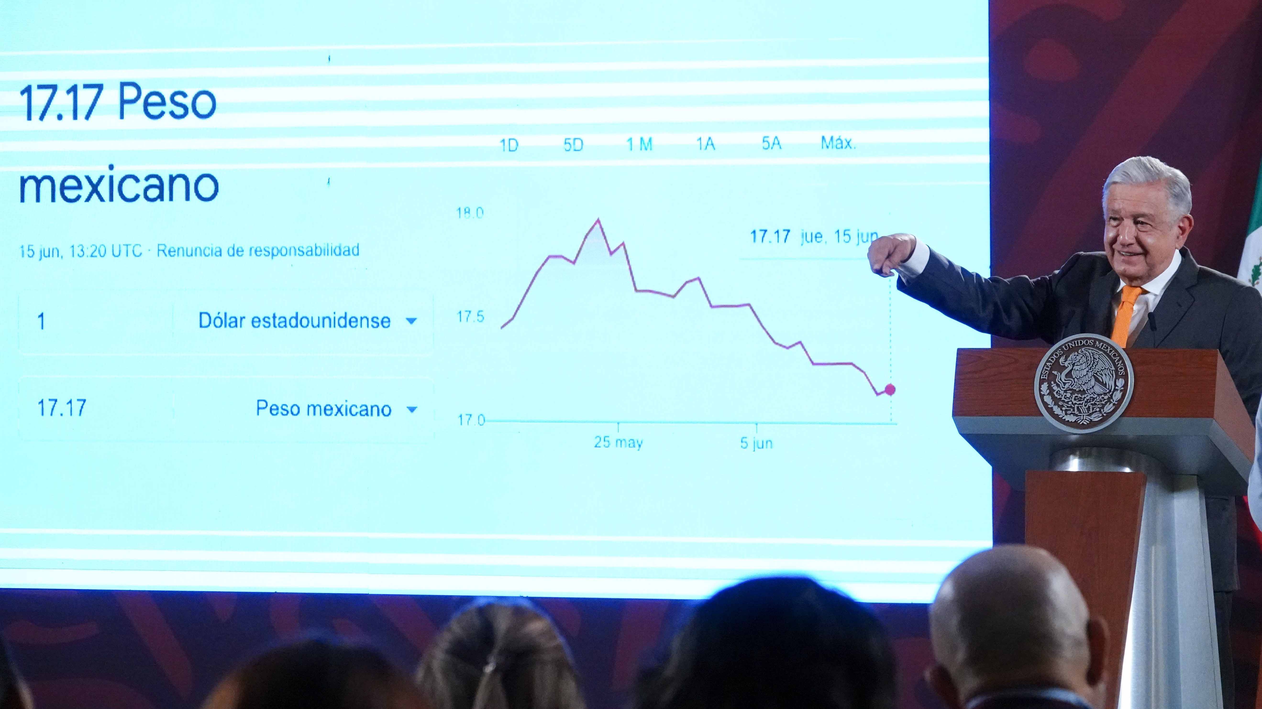 "Está muy fuerte el peso, no le gusta a los conservas": AMLO da buena noticia