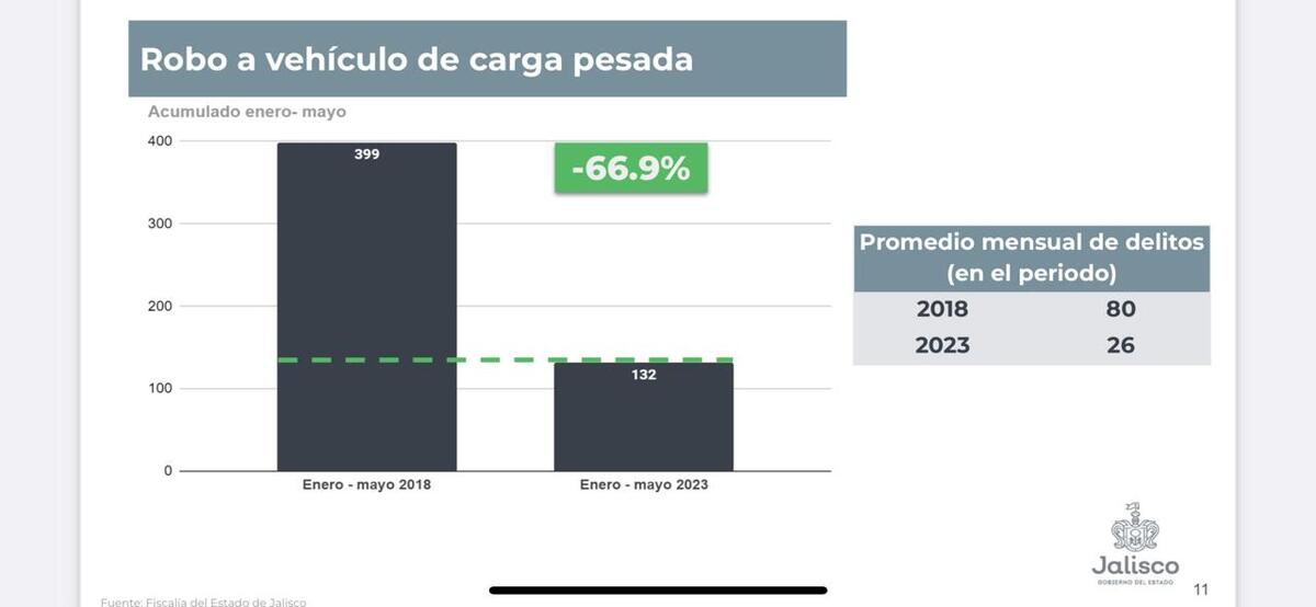 Cifras del Gobierno Federal. (Especial)