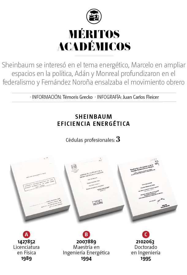 Tesis de Claudia Sheinbaum, corcholata de Morena