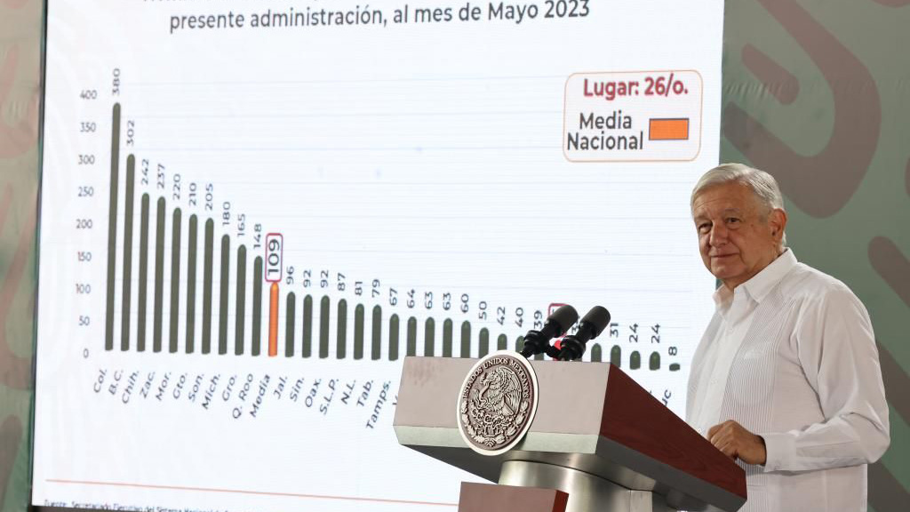 ¡Al carajo con eso! "la música de corridos y narcoseries es falacia": AMLO