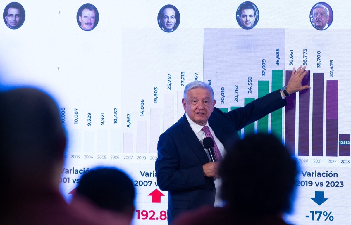 AMLO dijo que la oposición y los medios están utilizando estos hechos para dañar a su gobierno. | Especial