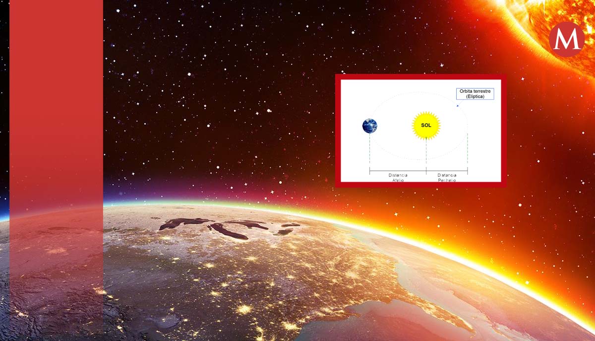 Afelio: ¿Por qué se produce el 6 de julio? | MILENIO