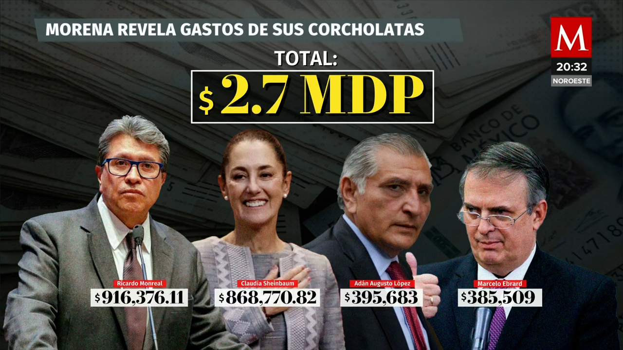 El costoso mundo de las corcholatas: Monreal lidera el derroche mientras Ebrard se mantiene austero