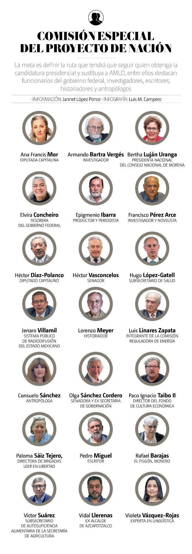 Son 21 personas quienes integran la Comisión Especial del Proyecto de Nación