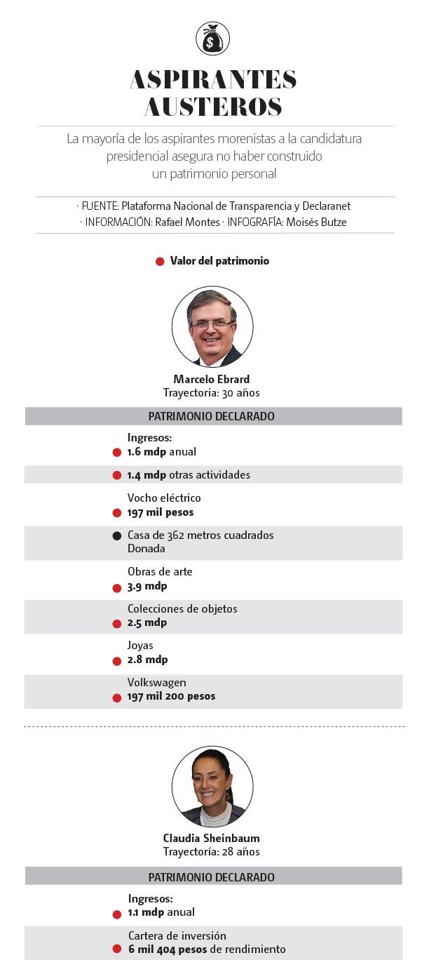 Propiedades y bienes de Marcelo Ebrard y Claudia Sheinbaum