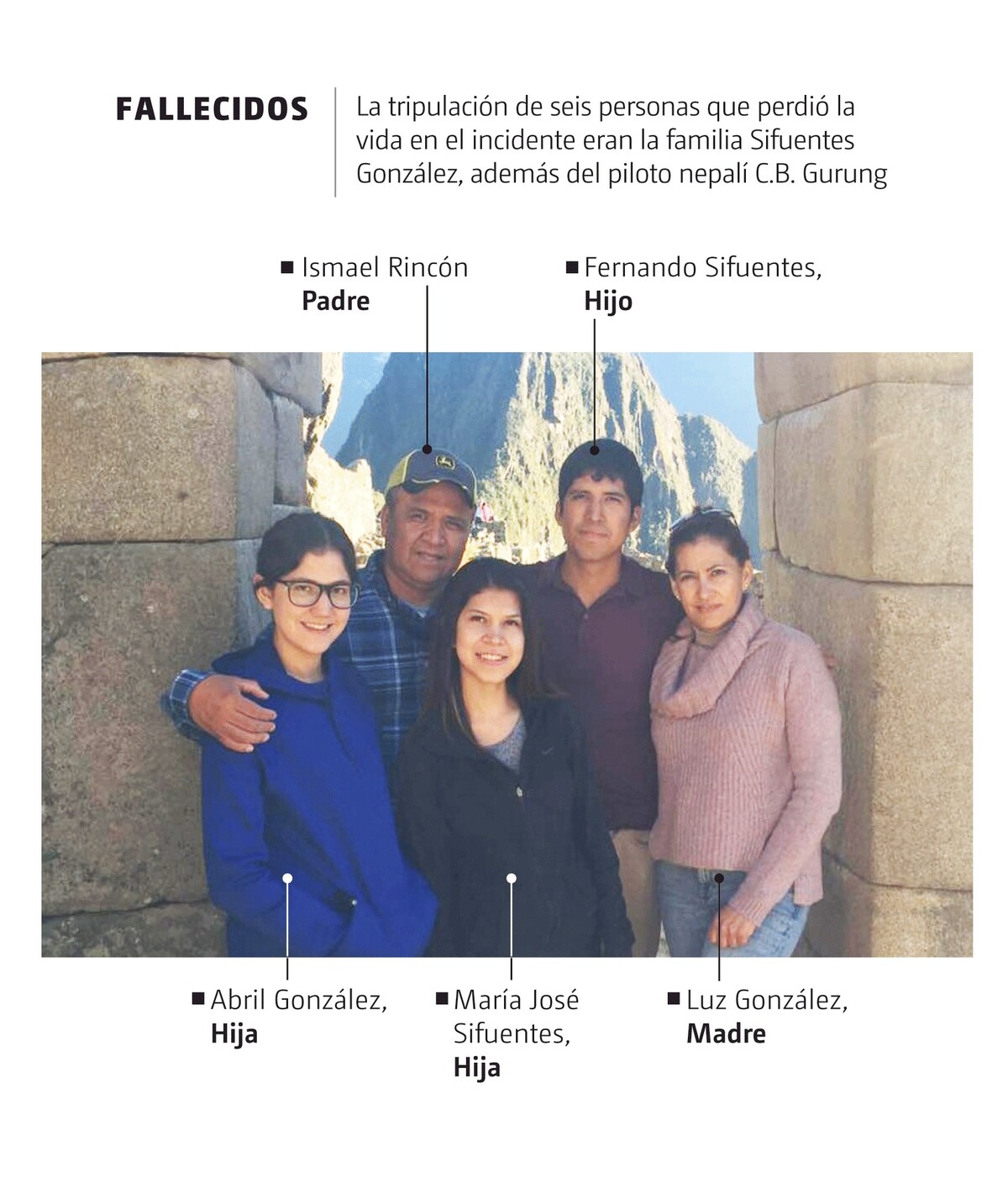 Familia Sifuentes Nepal