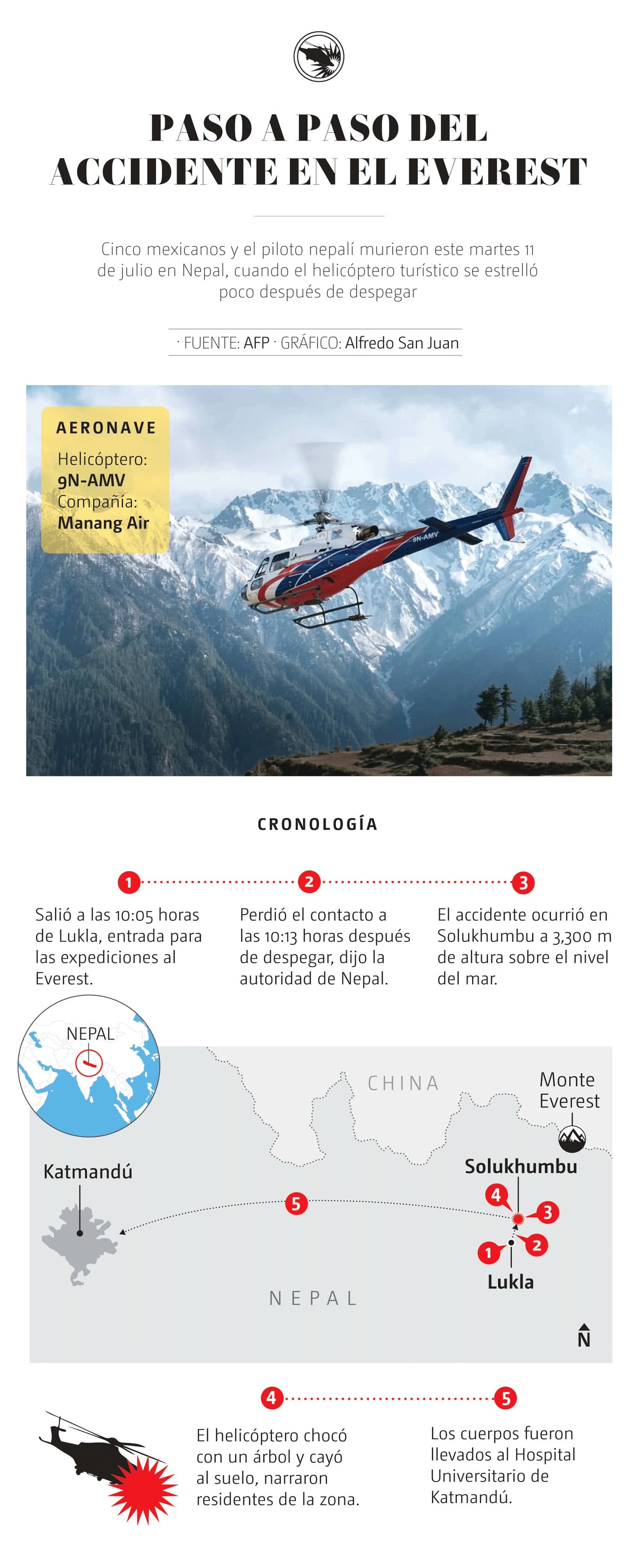 Familia mexicana accidente Nepal