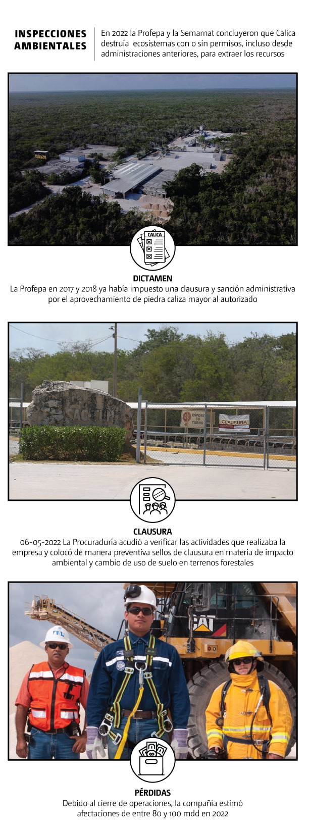 Inspecciones a Empresa Calica
