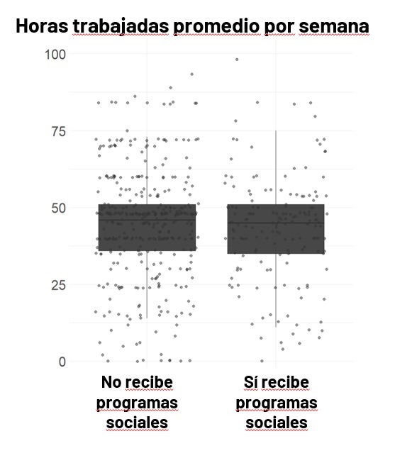 Fuente: Elaboración propia con datos de ENOE 1T-2023. Muestra horas de trabajo o estudio de personas de 15 a >65 años.