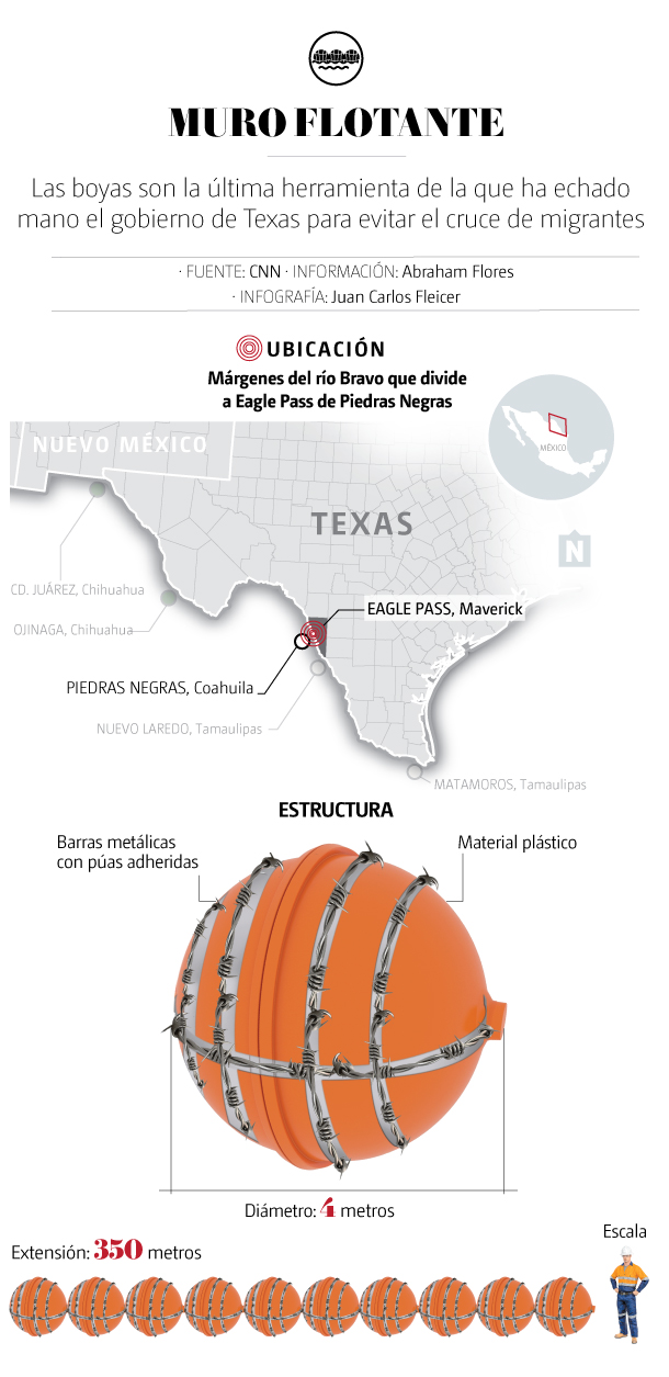 Boyas en frontera de Texas