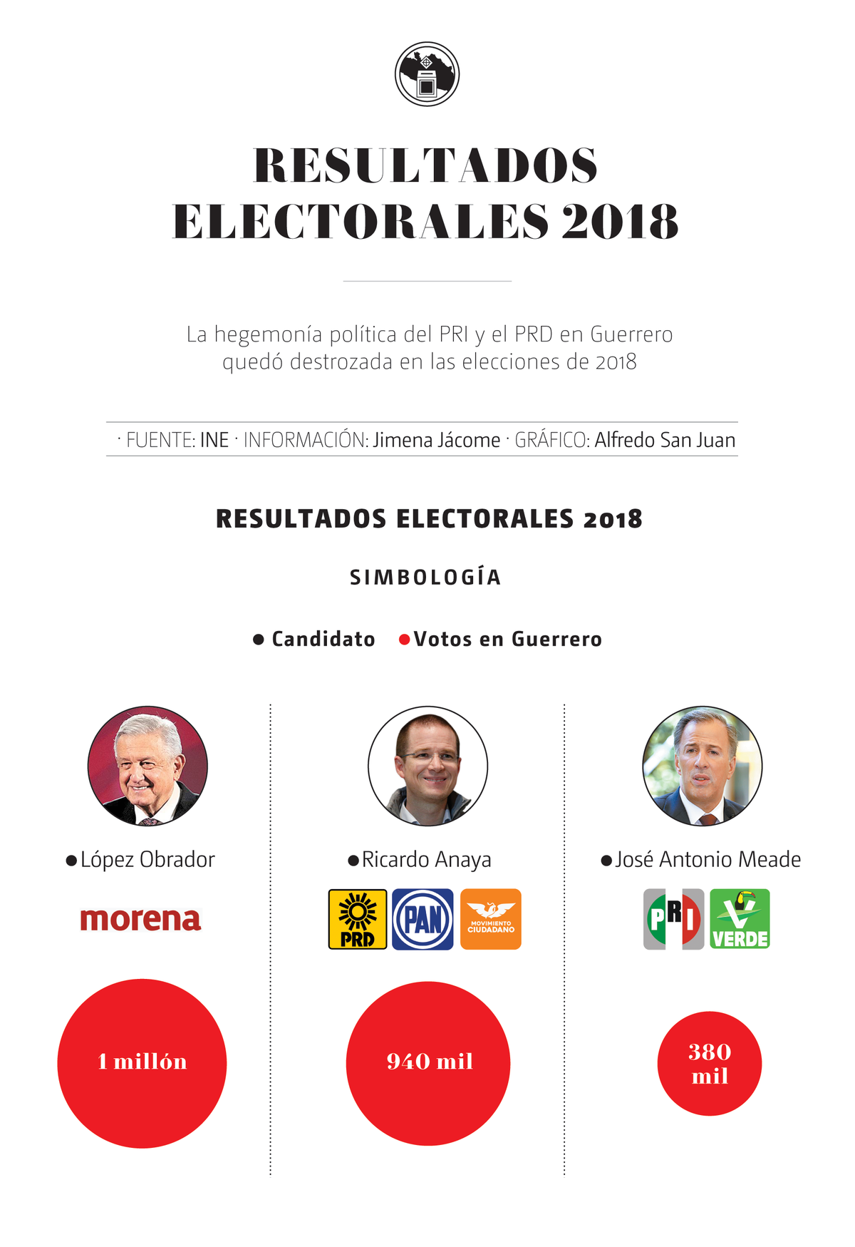 los-ardillos
