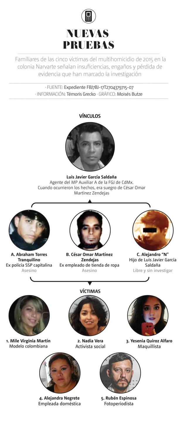 Pruebas de caso Narvarte.