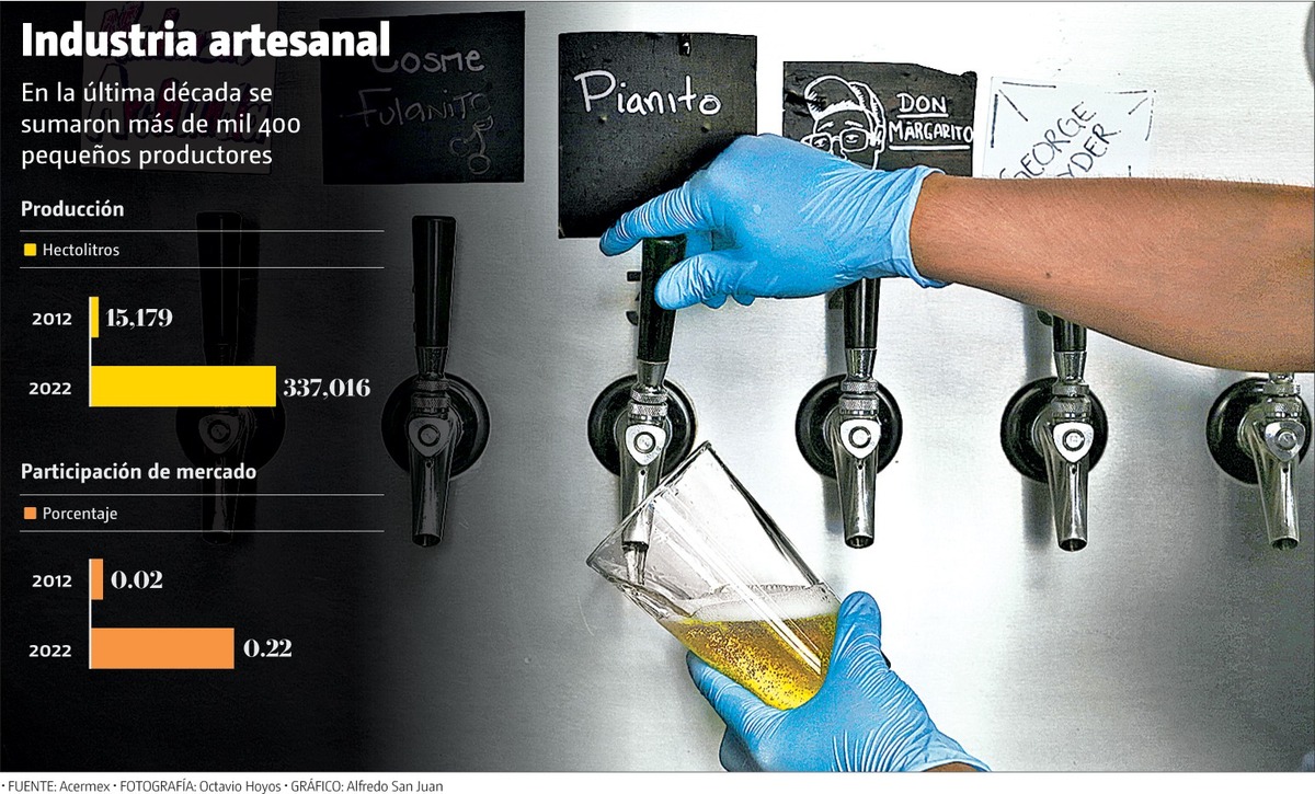 cerveza artesanal