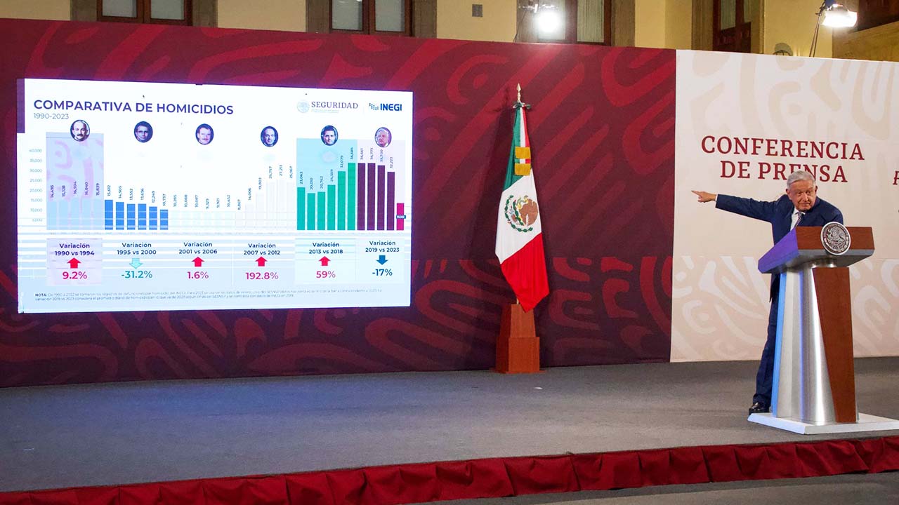 "Es abrazos no balazos, pero no cruzarse de brazos": AMLO defiende estrategia de seguridad