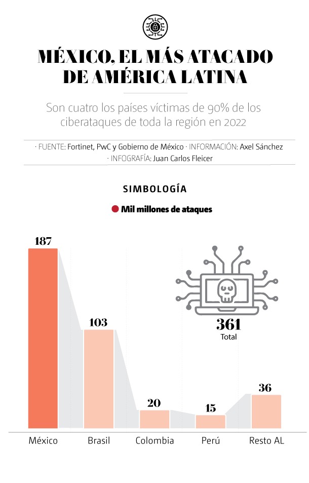mexico el mas atacado