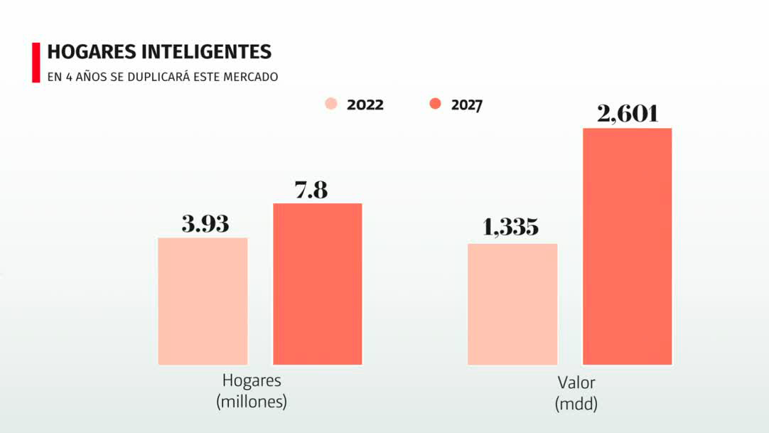 ¿Por qué México requiere una ley de ciberseguridad? | Radiografía de Negocios