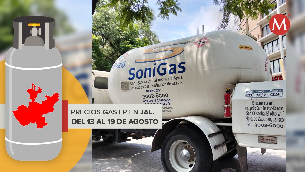 Te presentamos los precios del gas LP en Jalisco del 13 al 19 de agosto (Milenio)
