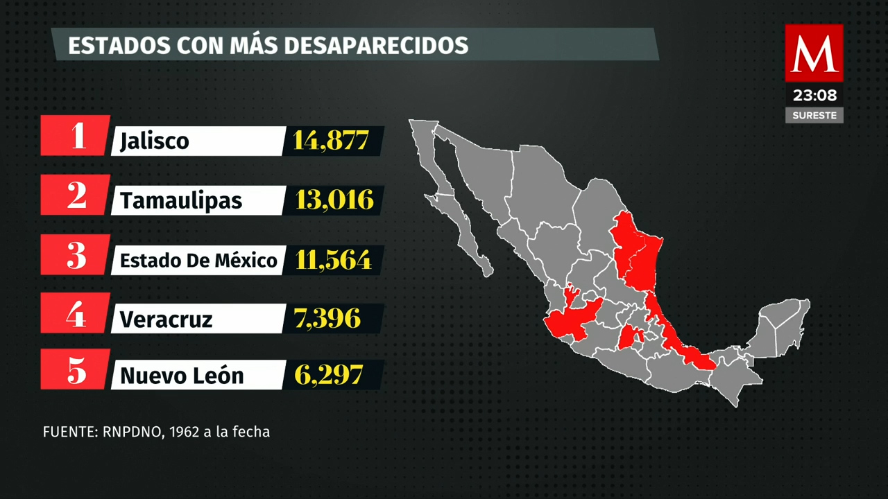 Crisis de Desapariciones en México: Jalisco y sus 14,877 Casos No Localizados