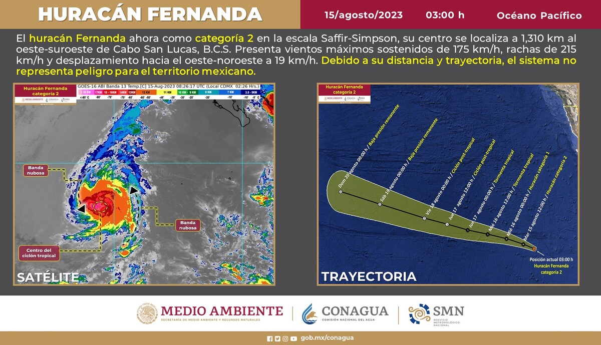Trayectorias del huracán 'Fernanda' en su paso por México. |Twitter Conagua