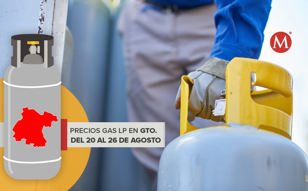 ¿Subió? Este es el precio del Gas LP en Guanajuato del 20 al 26 de agosto