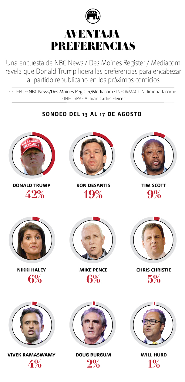 Aspirantes republicanos
