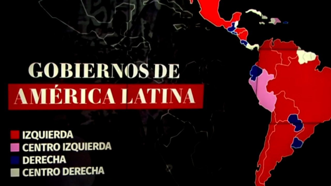 Panorama Político en América Latina; La Derecha y a Izquierda