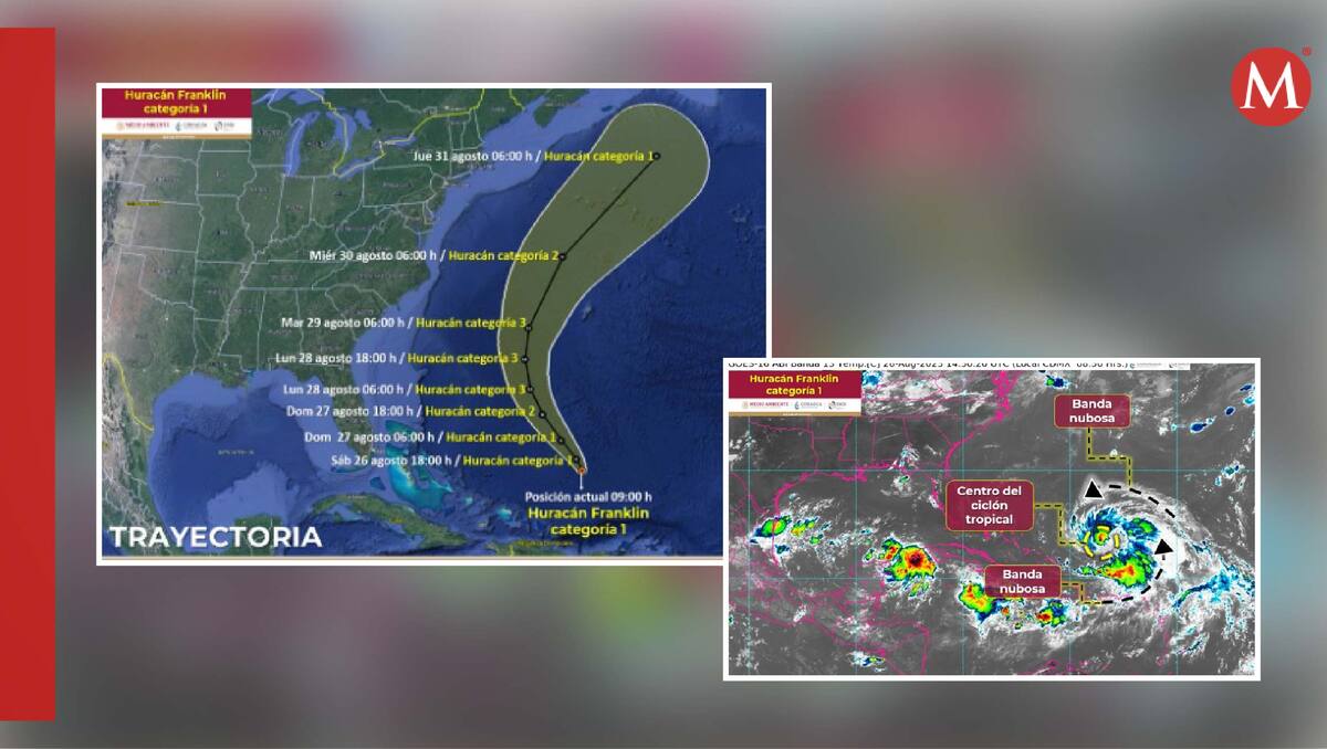 Sigue aquí la trayectoria del huracán 'Franklin' | Especial