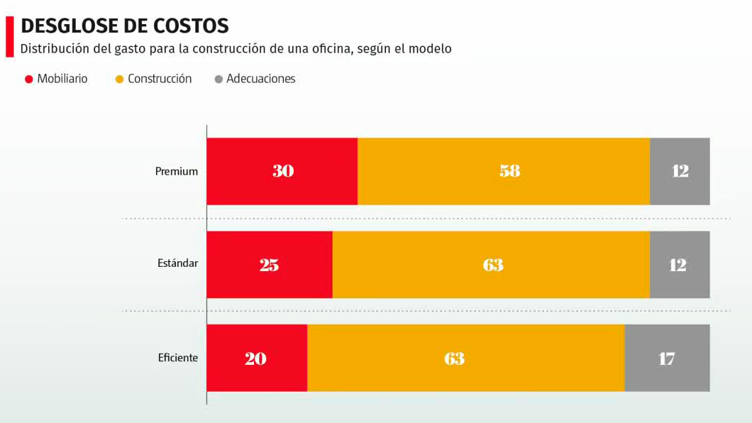 Pandemia: Home Office y sus afectaciones al adecuar oficinas | Radiografía de Negocios