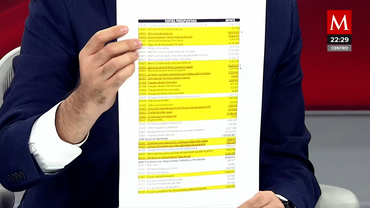 Análisis del presupuesto para el 2024 por Hamlet García Almaguer, diputado federal