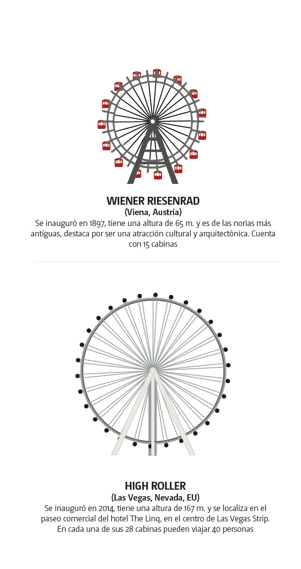 Rueda de la Fortuna en Aztlán