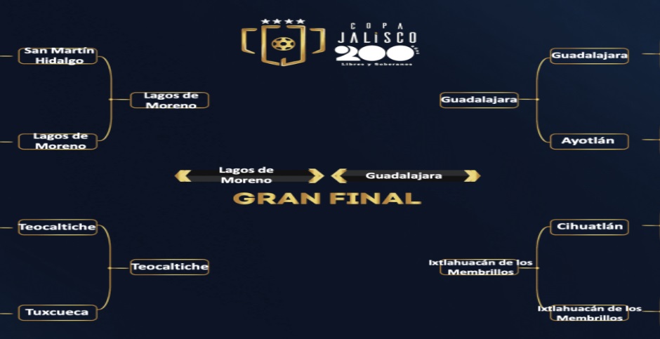 Copa Jalisco, gran Final. (Especial)