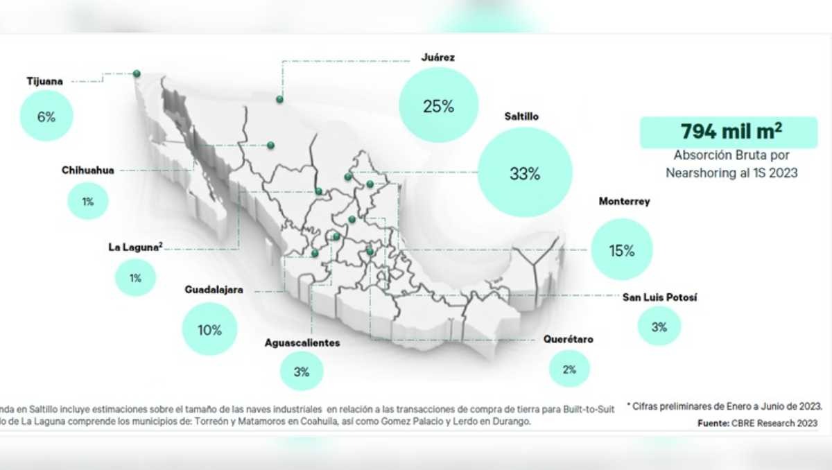 El sector automotriz concentró la mayor demanda en el país. | Especial