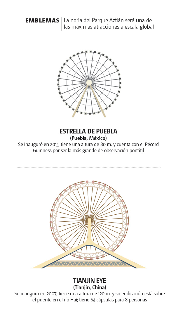 Rueda de la Fortuna en Aztlán