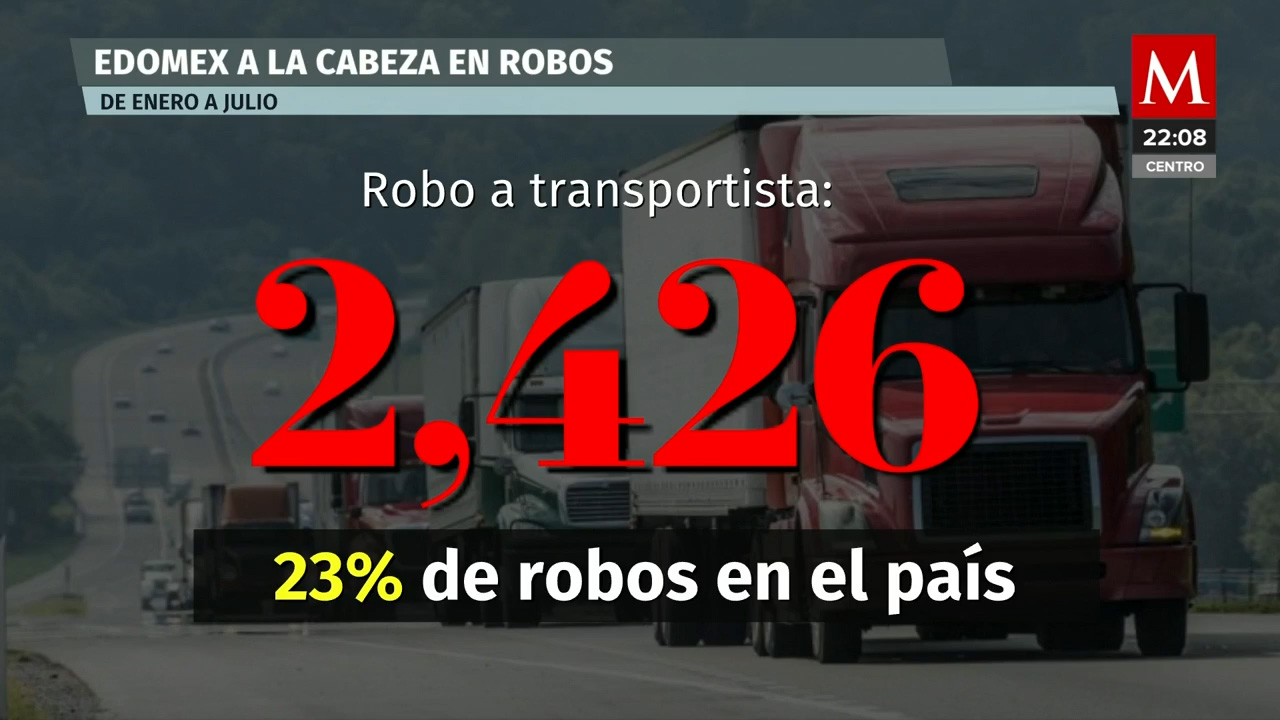 Delfina Gómez asume el control del EdoMex, el estado con más robos al transporte