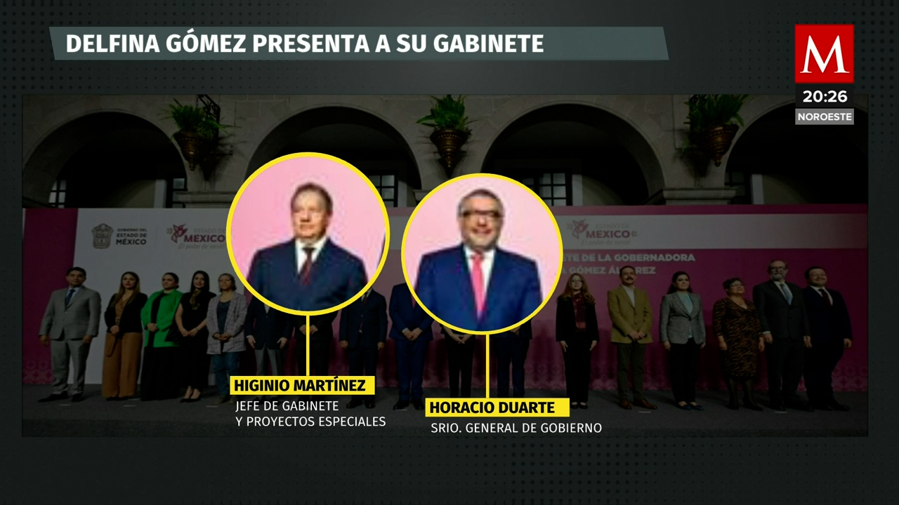 El gabinete de Delfina Gómez en el EdoMéx, conoce a sus colaboradores