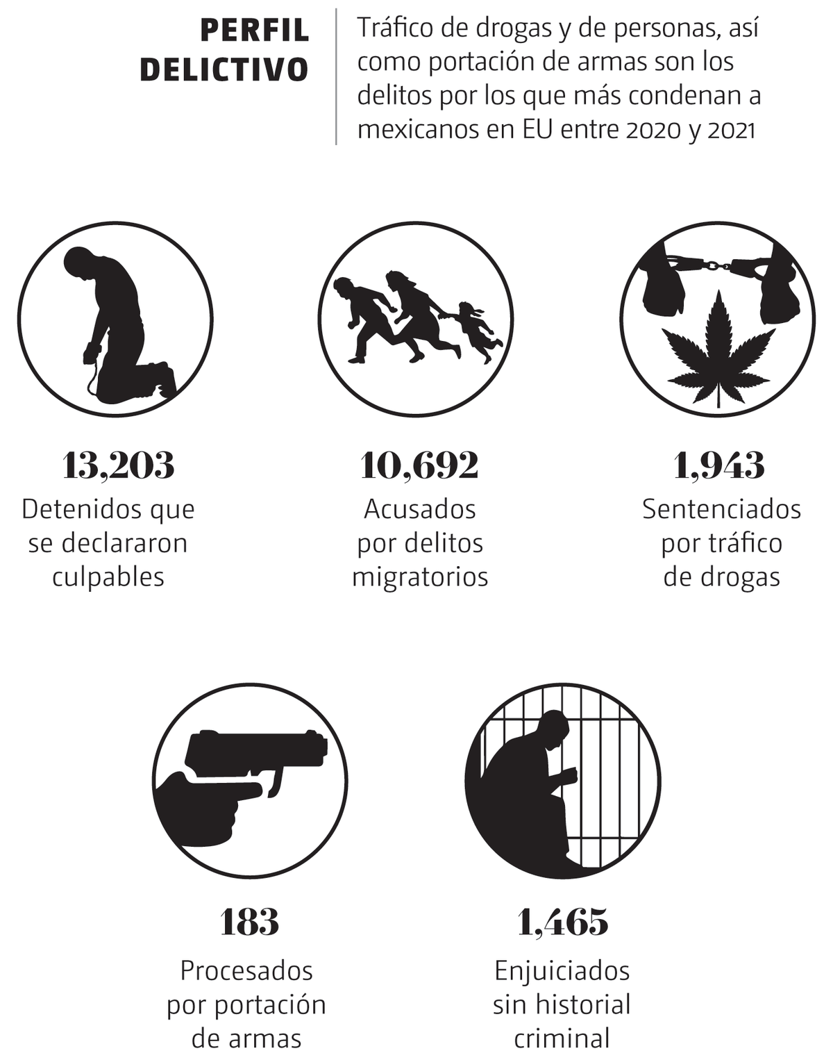 GRAFICO 2