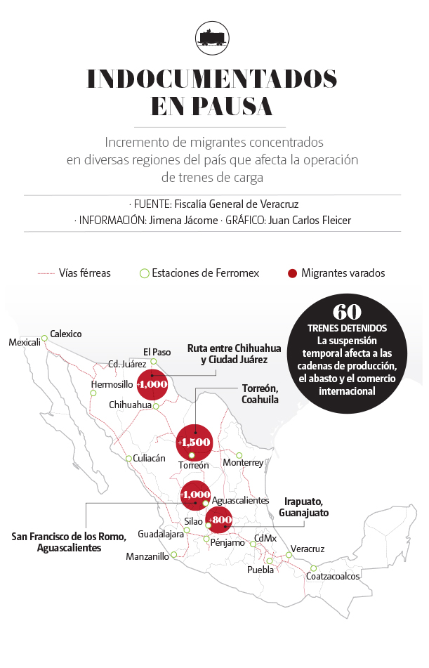 Crisis migratoria Ferromex detiene 60 trenes en México
