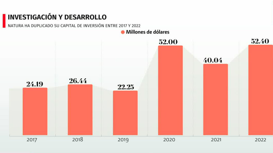 Por esta razón los chips podrían acabar con las enfermedades | Radiografía de Negocios