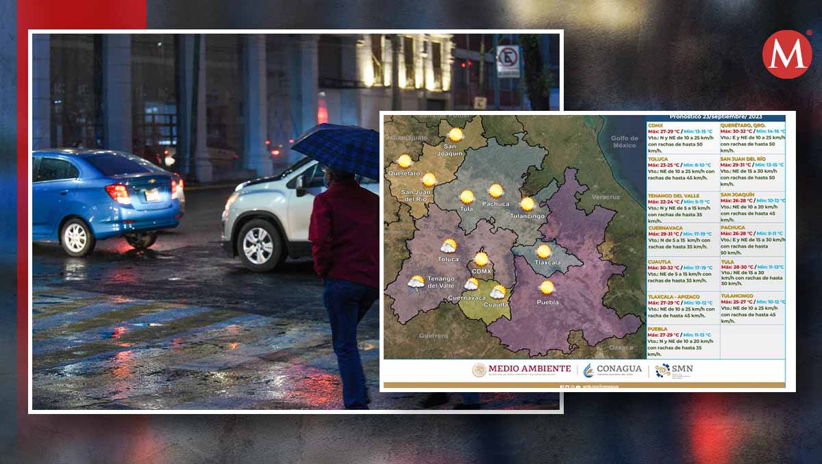 Toma precauciones, será un tarde lluviosa en Edomex | Diseño: Milenio con foto Cuartoscuro