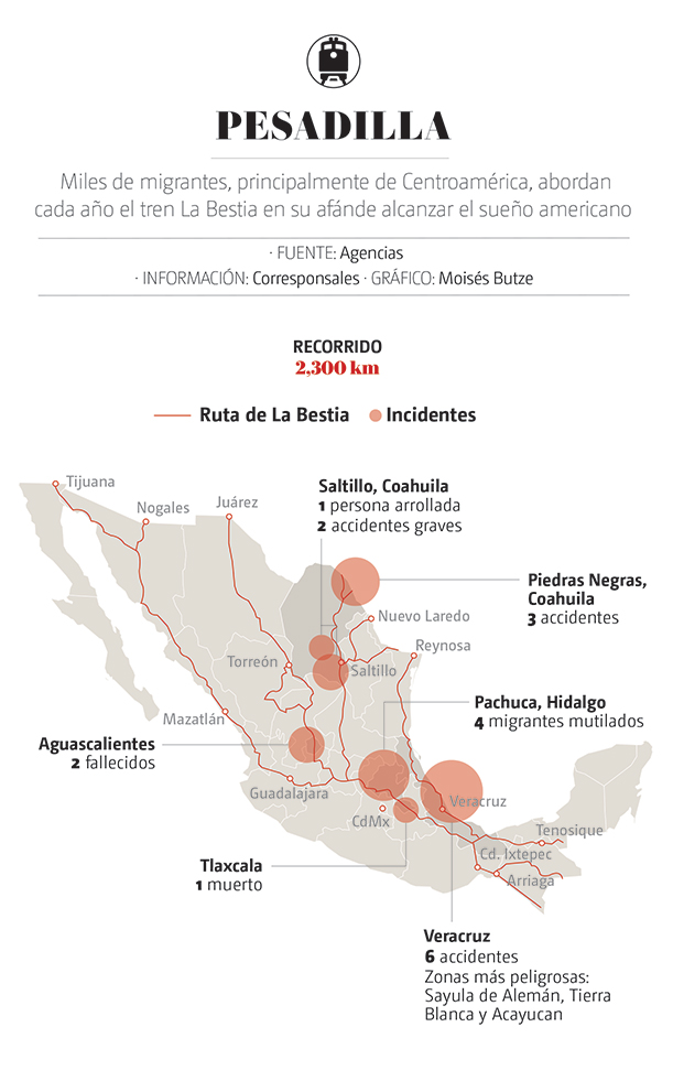 Migrantes enfrentan grandes riesgos en su recorrido por México