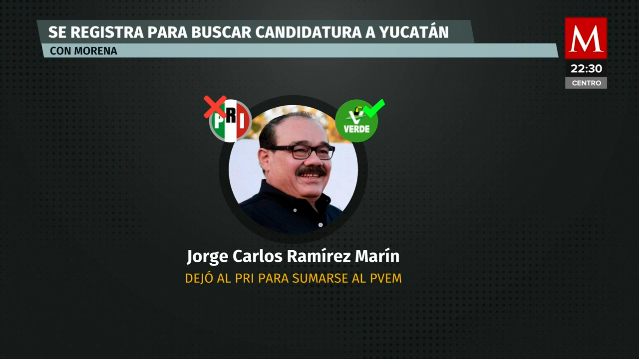 El Caso de Ramírez Marín en Yucatán y los políticos que cambian de bando