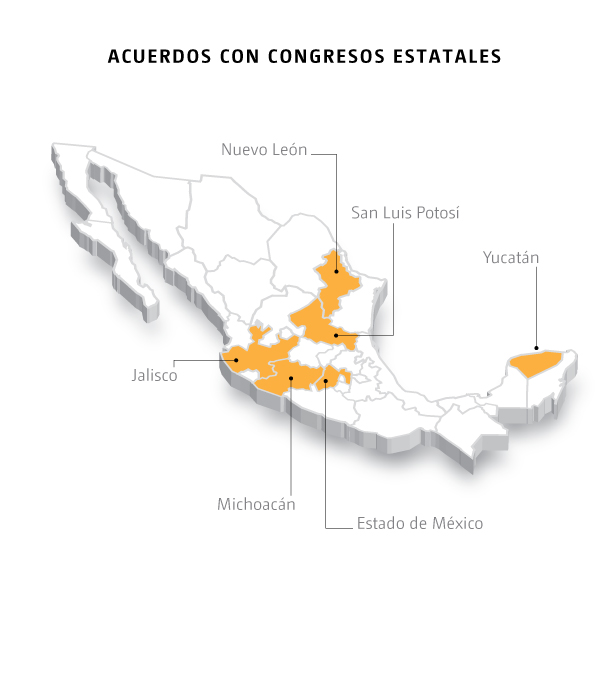 Acuerdos con alcaldías