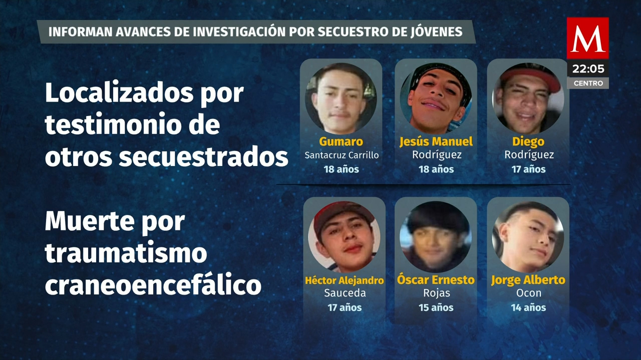 Los jóvenes asesinados en Zacatecas murieron a golpes en la cabeza, ya hay dos detenidos