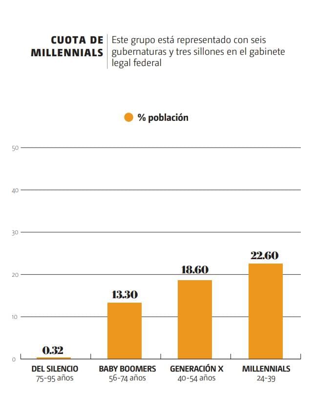 Cuota generaciones