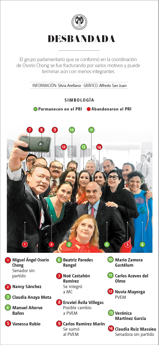 Selfie del PRI