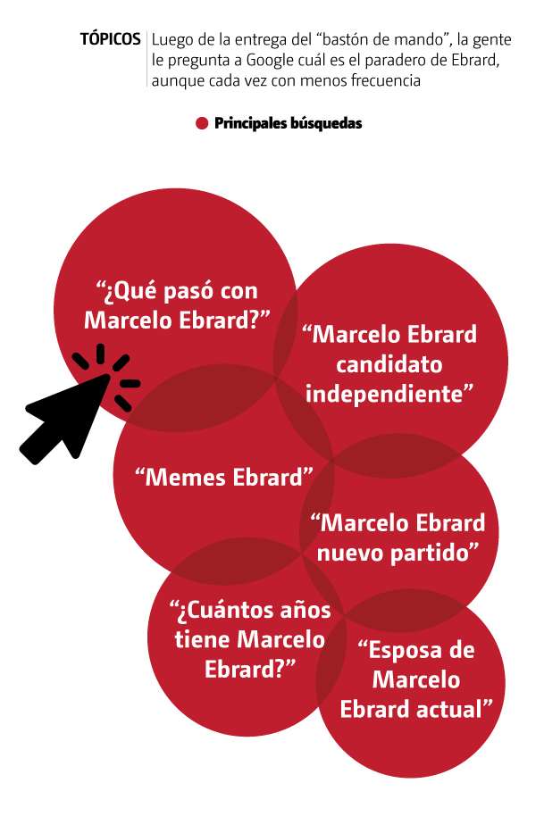 Búsquedas de Ebrard