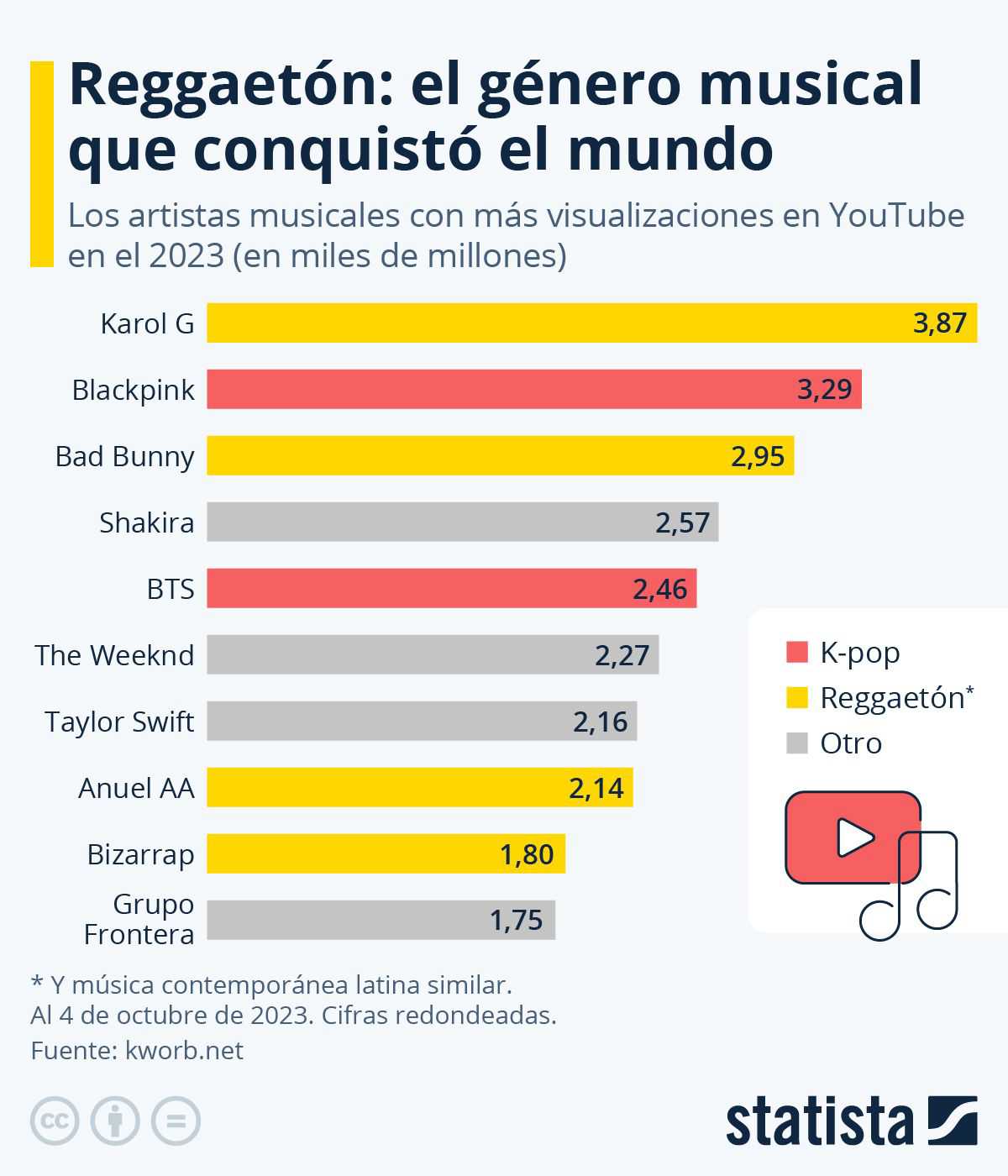  reguetoneros poperos fortunas 2 