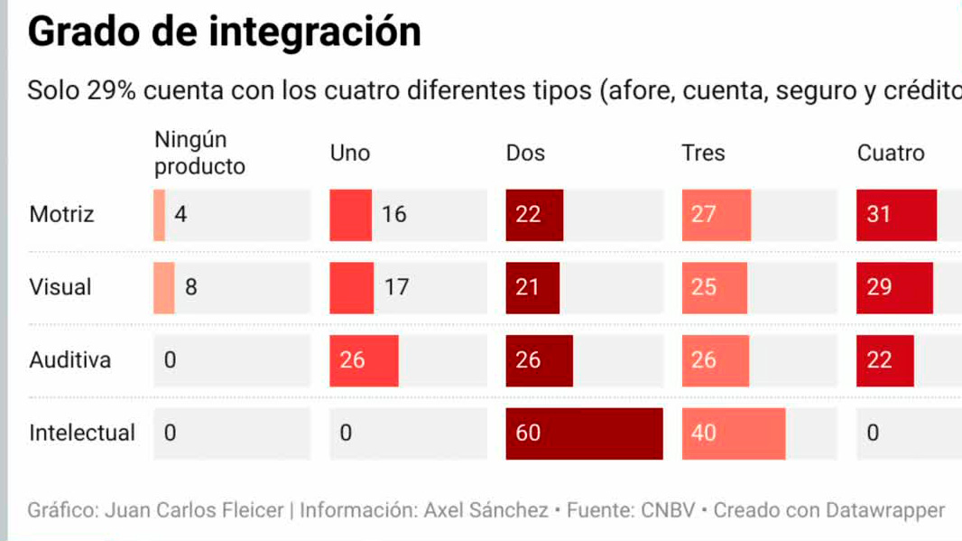 A esto esto se debe la perdida de la banca en inclusión financiera | Radiografía de Negocios