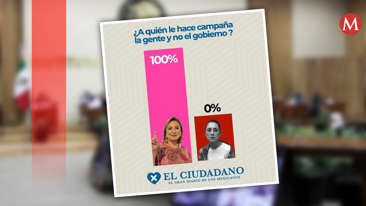 Xóchitl Gálvez es favorecida por supuesta encuesta difundida en redes sociales | Especial