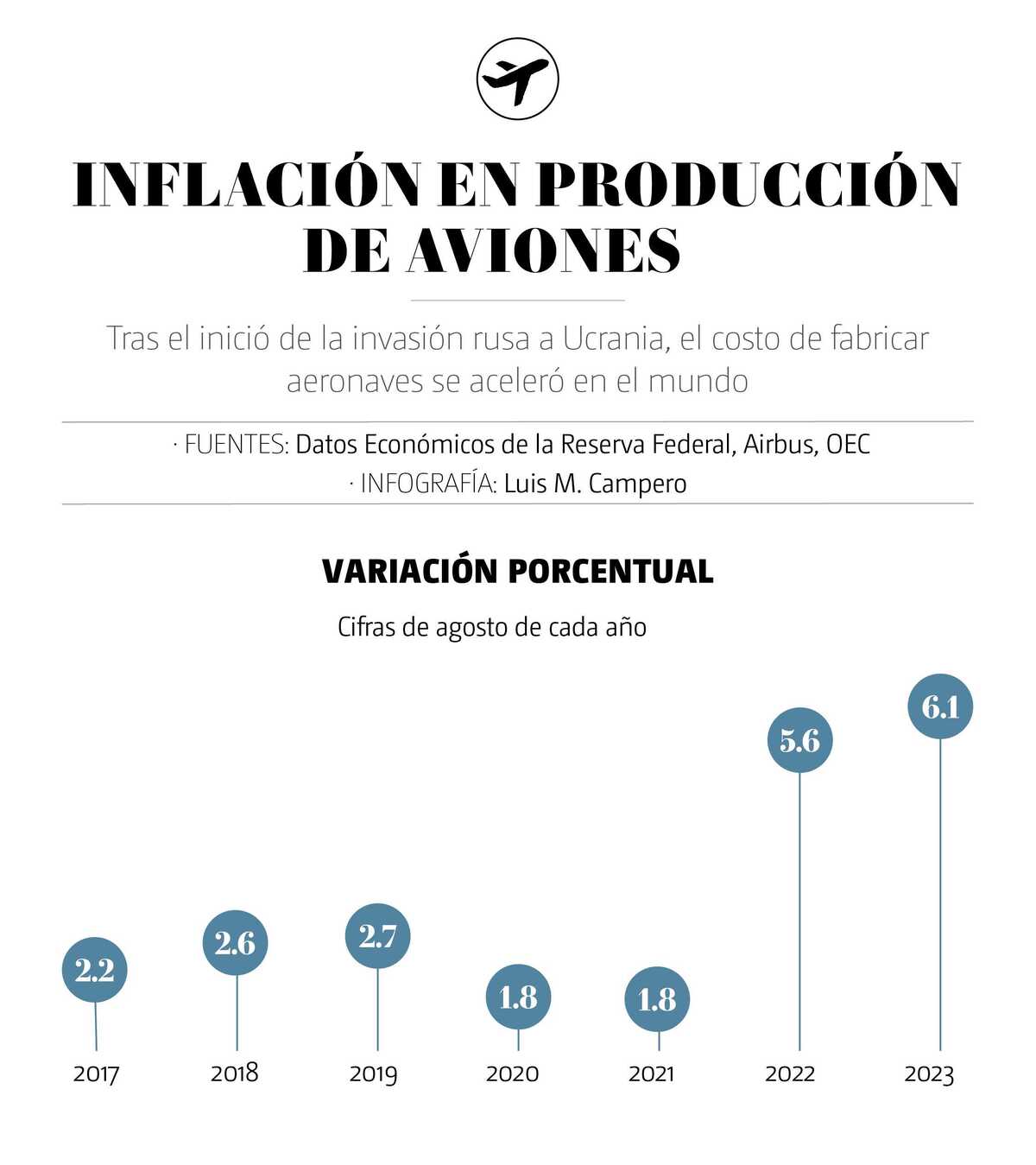 grafico 1 ok